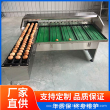 ��Ʒ�ИI�֒��u����С�C�����Z���Ԅӷּ��C����z�əz�y�u���Ȳ�