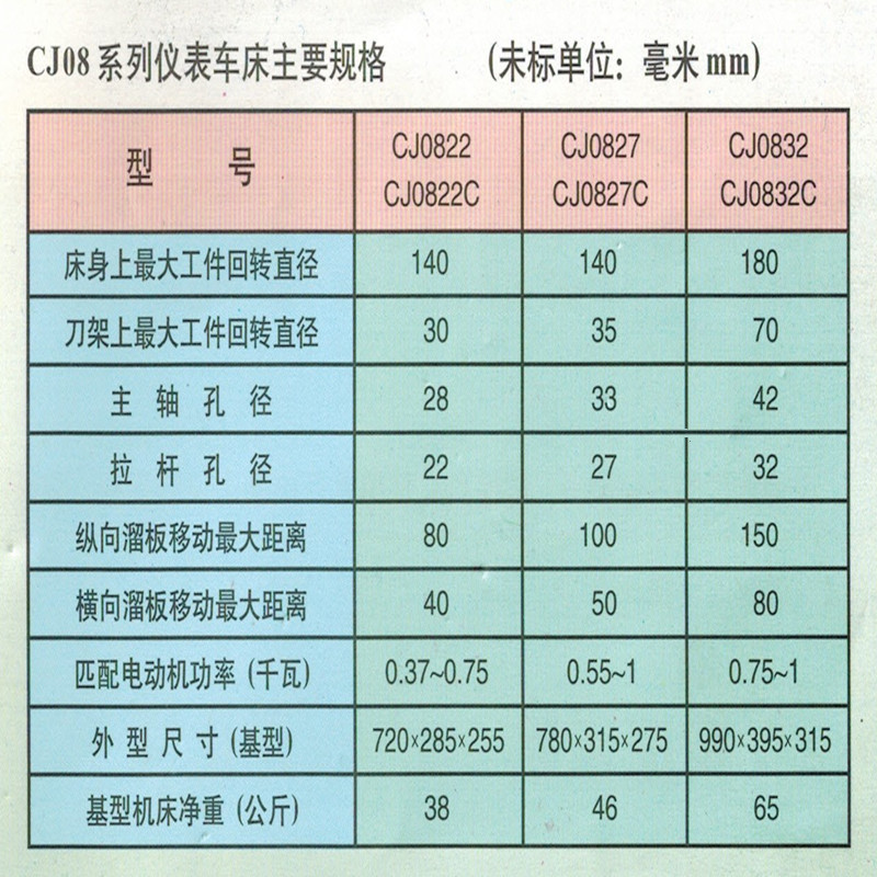 仪表车床CJ08系列参数
