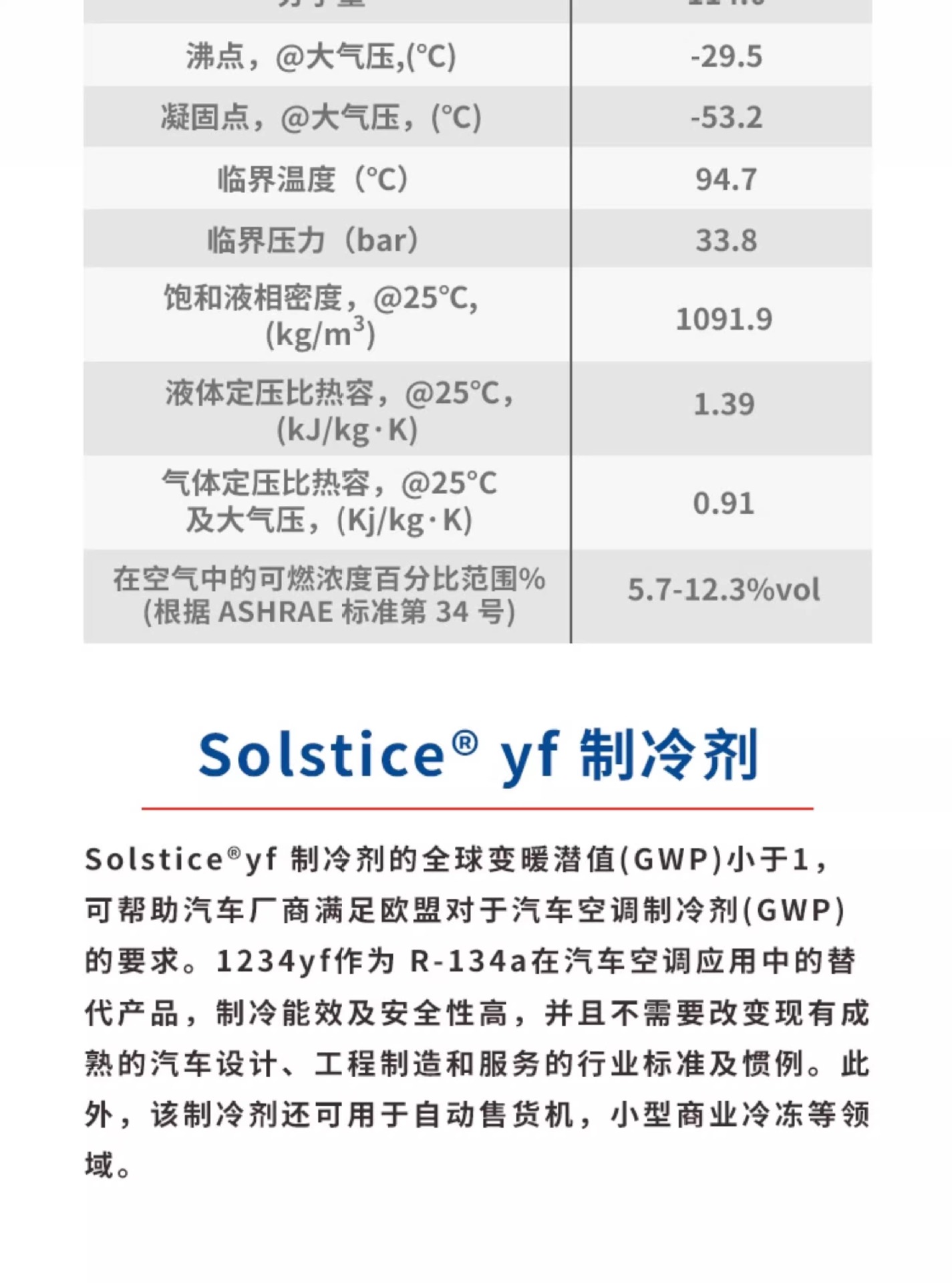 Honeywell R1234Yf Automotive Air Conditioner Refrigerant Special Refrigerant for Sedans Suisijing