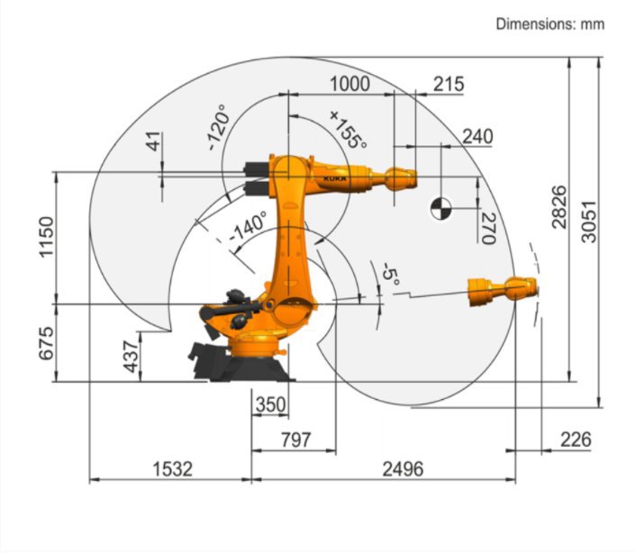 库卡机械手 KR120 R2500 负载120kg 臂长2496mm 适用于点焊