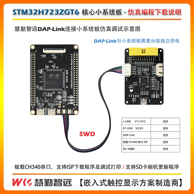 Плата Core STMicroelectronics STM32H723ZGT6, 550 МГц Cortex‑M7, внешняя SDRAM и поддержка LVGL тач