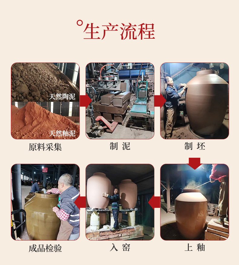 生产流程