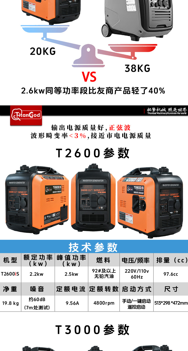 One-Touch Start 4.5Kw 110V/220V Dual-Voltage Generator for Self-Driving Travel, Dual-Fuel Gasoline Generator Set