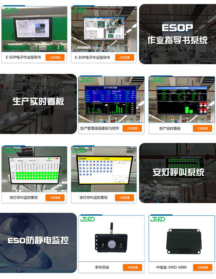 The Shenyijie ESOP operation instruction manual management system features wireless key control and Andon call system details Picture