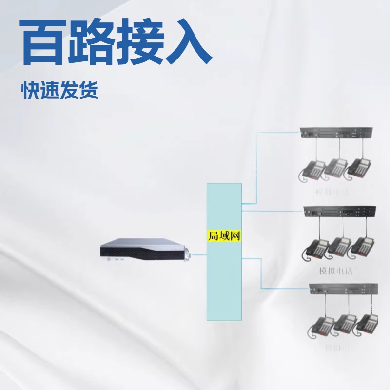 申瓯SOT600语音网关,128路IAD电话网关,用户网关,电话接入设备|ru