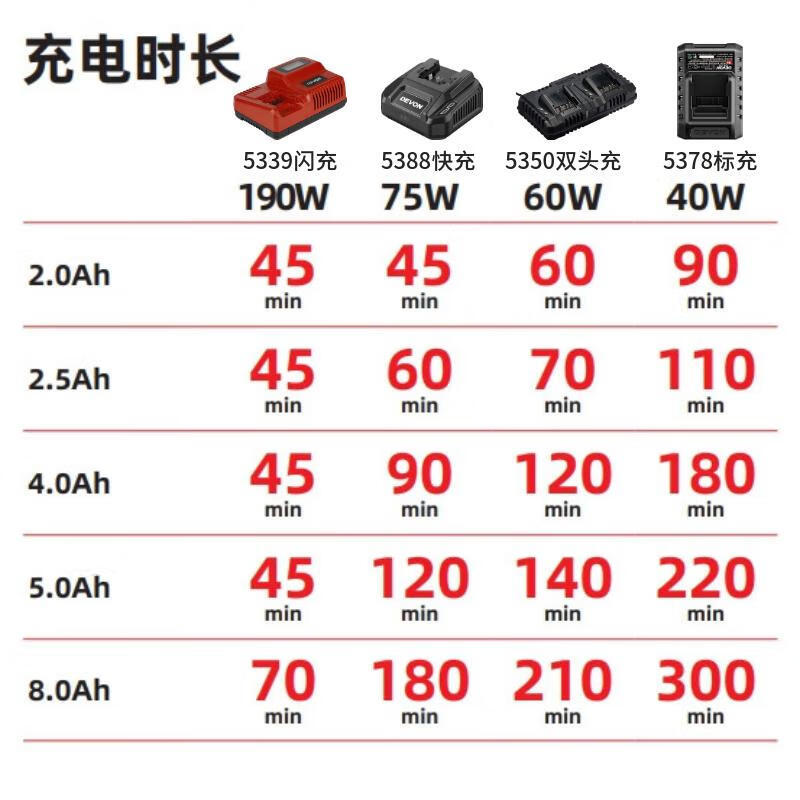Batería de litio de 20V (Devon) 5150 paquete de baterías de litio adecuado para la serie completa de baterías de litio de 20V 2