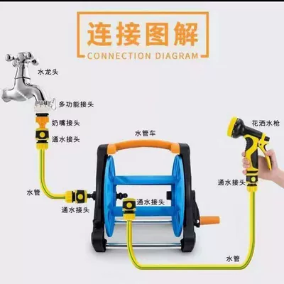 Storage Rack Hose Reel Organizer – High pressure car wash water gun