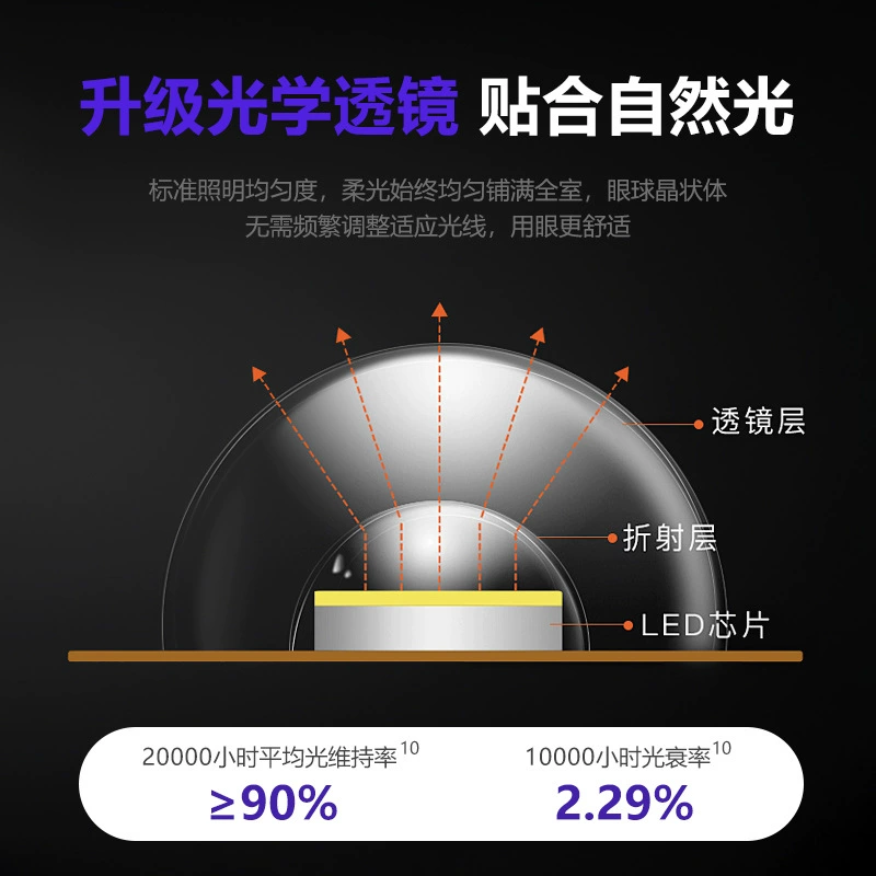 LED потолочный светильник, энергосберегающая лампа, сверхяркий источник света для помещений, магнитная светодиодная лента, лампочка, индустриальный дизайн