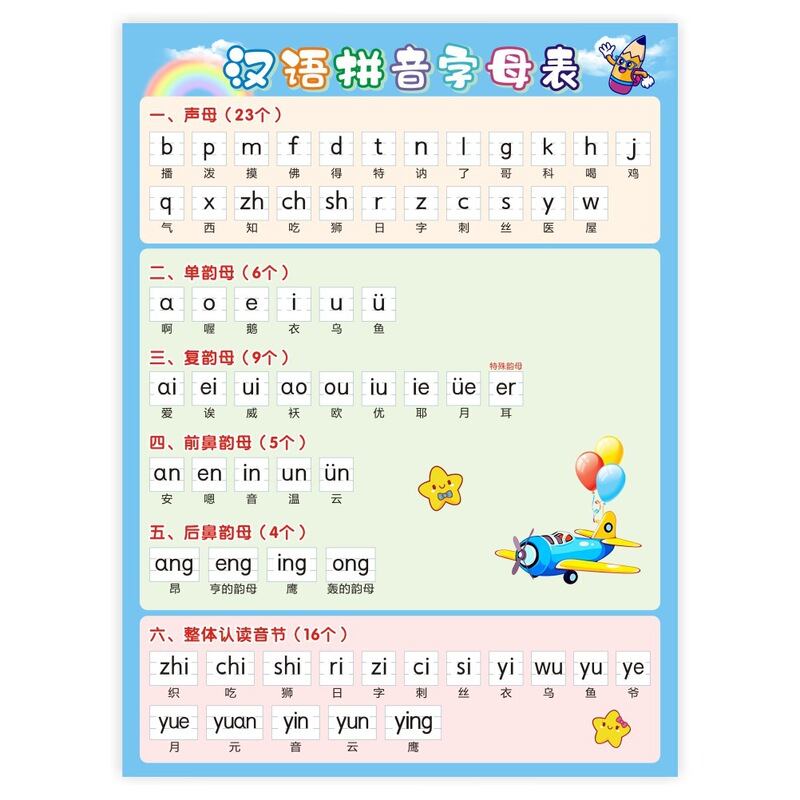 中国語ピンインアルファベットウォールステッカー母音と子音26文字全体認識音節スペル表ウォールチャート卸売|undefined