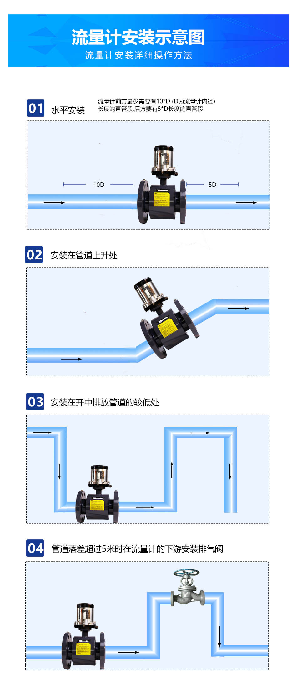 06流量计安装细节 拷贝.jpg