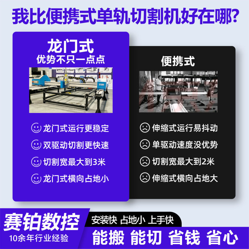 ポータブルレーザー切断機山東省メーカー 3015 タイプ 1500 ワットモバイル小型便利なレーザー切断機|undefined