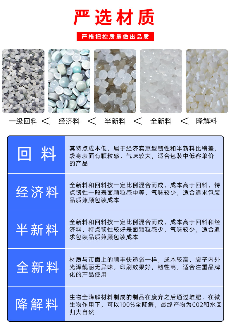 白色快递袋批发加厚2842 大号物流打包袋防水塑料