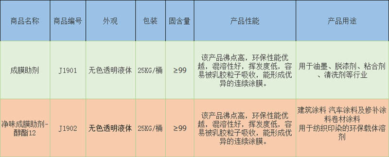 成膜助剂J1902-能改善乳液成膜机理