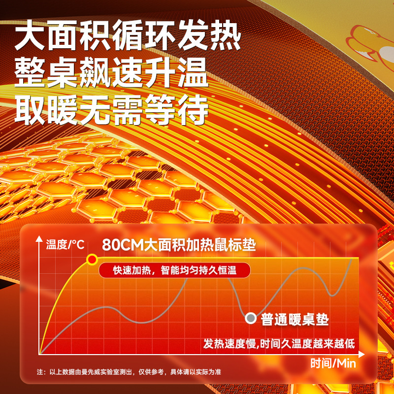 スマート暖卓マット超大型デスクトップオフィス防水恒温発熱マウスマット暖かい手書きテーブルマット|undefined