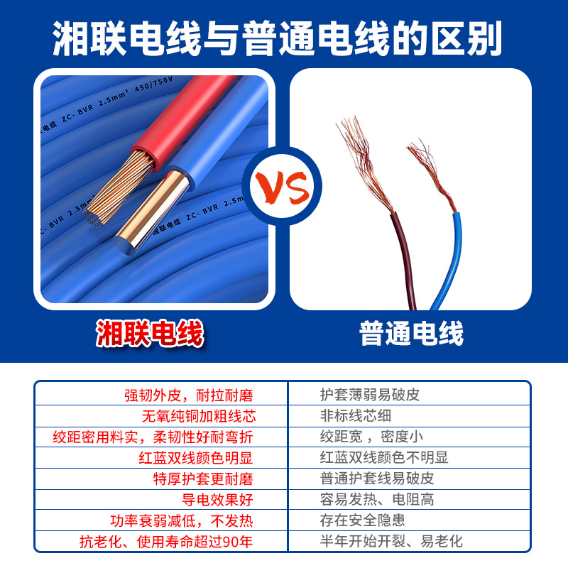 電線家庭用純銅 zc-bv 難燃性国家標準単芯銅線 1.5 2.5 4 6 10 平方シース線
