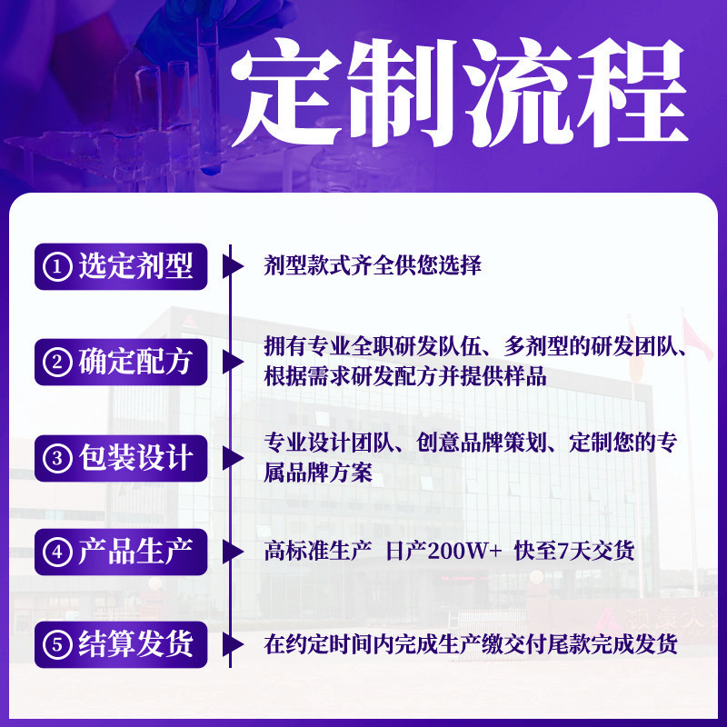 诺特.兰德无糖DHA藻油ARA凝胶糖果现货分销代发批发厂家直销官方|undefined