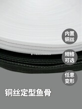 �~�z���~������Ť�����ͻ鼆�Y���ٰl���r���I֧�ζ��͹Ƿ��b�o��