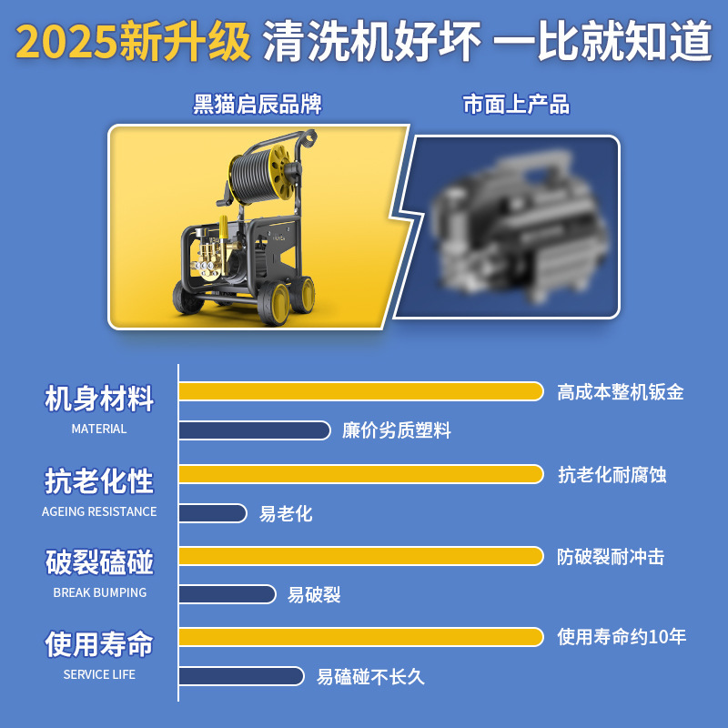 黑猫启辰高压洗车机家用220v高压清洗机洗车神器跨境批发2025新款|undefined