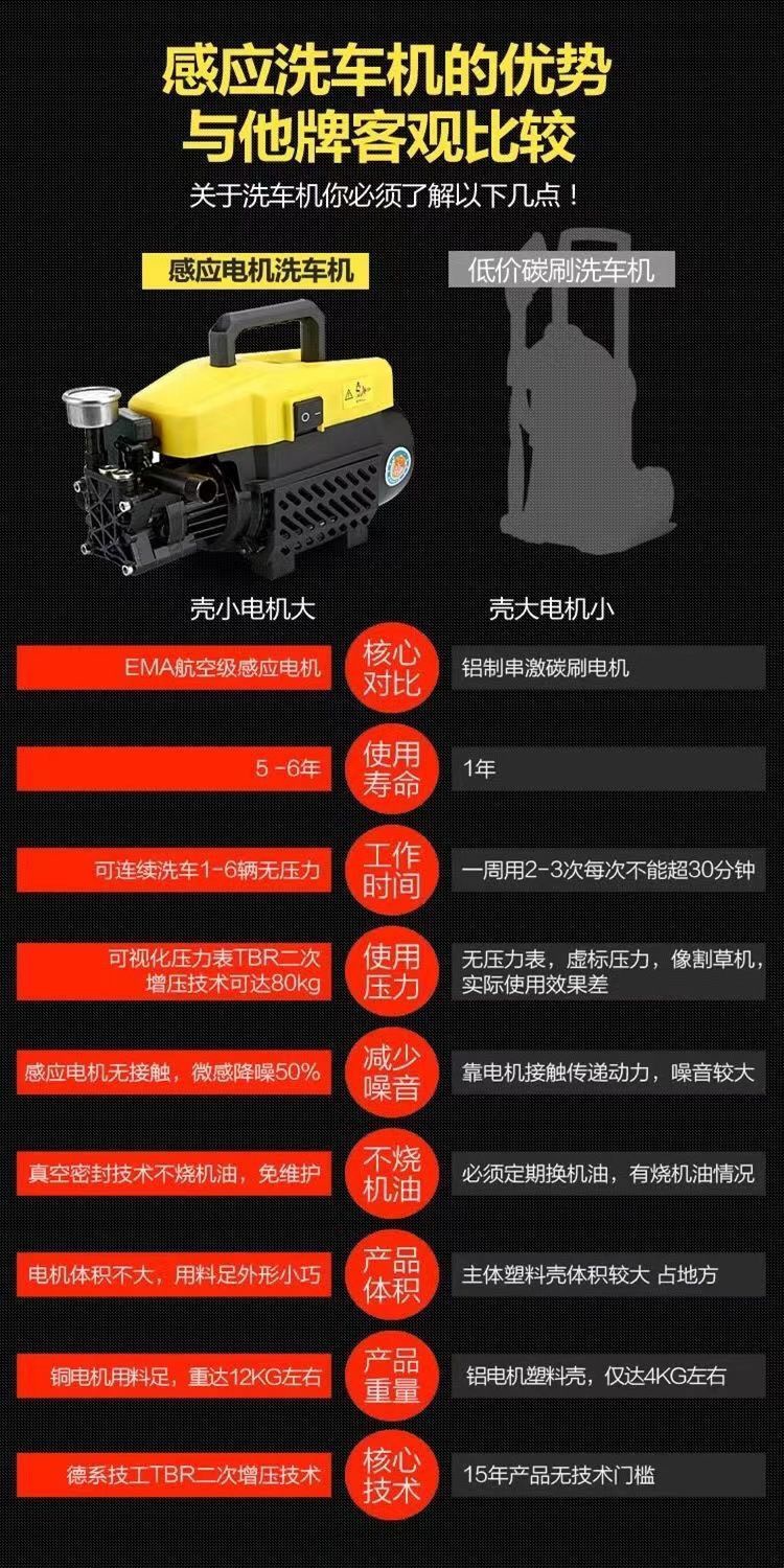 Household Car Washing Machine 220V High Pressure High Power Powerful Car Washing Machine Car Washing Artifact Water Gun Brush Car Pump Cleaning Machine