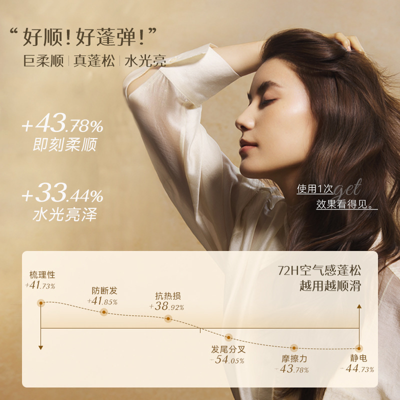 魔香轻氧蓬松赋活乳改善干枯毛躁护发素柔顺滑防断发修护|undefined