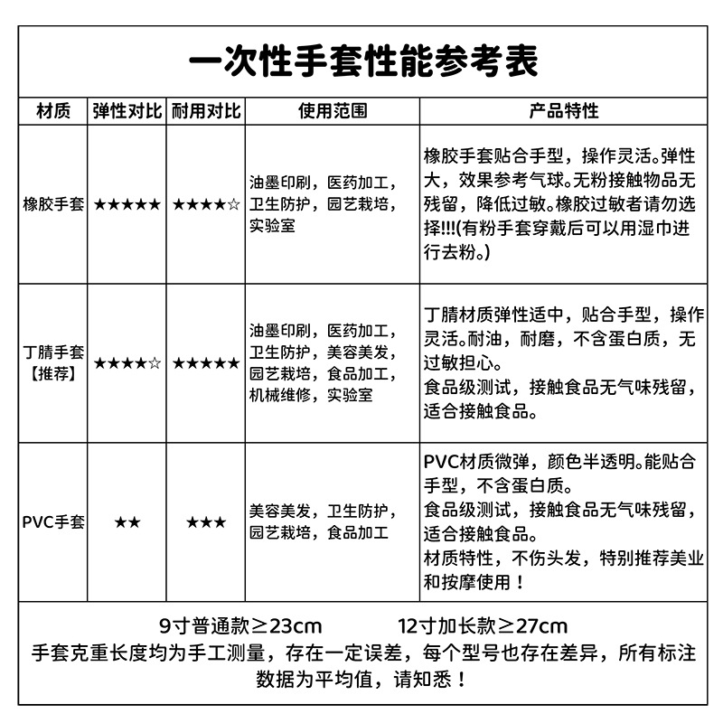 一次性手套对比2