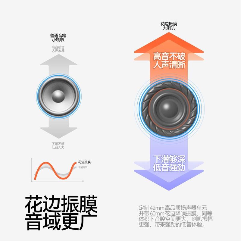 Bluetooth スピーカー高品質ワイヤレスポータブルバスミニポータブル屋外防水小型スピーカー浴室|undefined