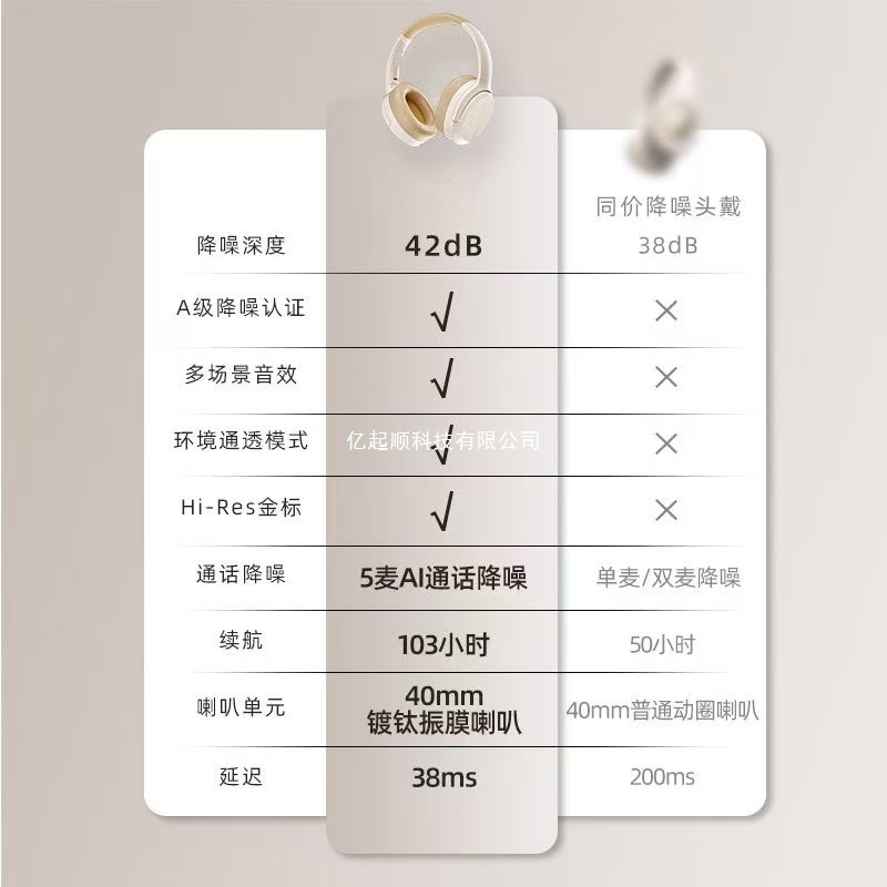 2025新款头戴式蓝牙耳机无线华运动适用索降噪为电竞游戏尼长续航|undefined