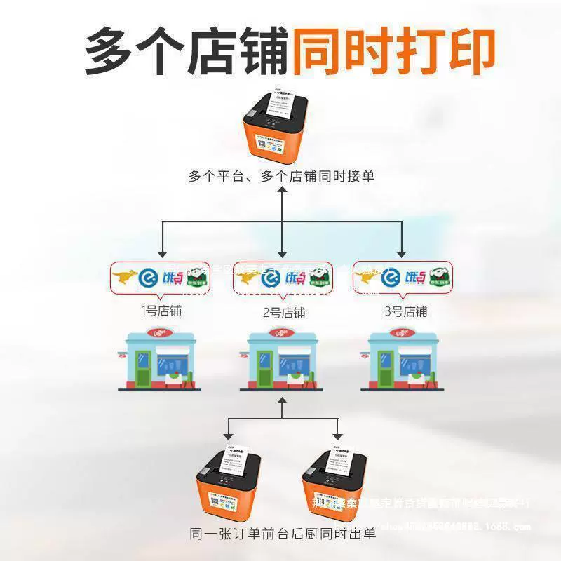 Shangpeng доставка облачный принтер wifi Meituan голоден?