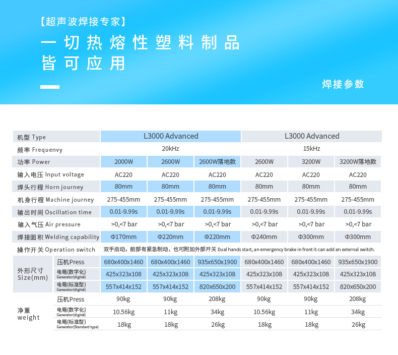 L3000-Advanced-新模拟款详情页_06