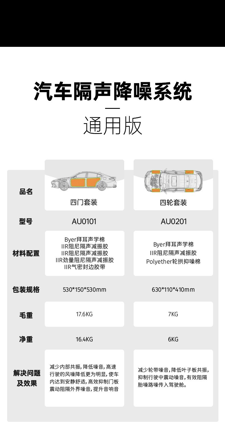 Car Soundproofing and Shock-Absorbing Panels, Thickened Trunk and Four-Door Sound Insulation Cotton, Noise Damping and Noise Reduction