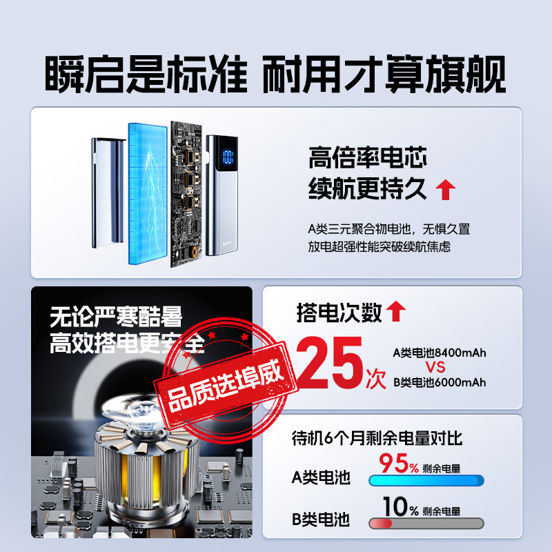 Arrancador de Emergencia para Automóvil Buwei QS001, Banco de Energía de 12V para Arrancar Automóviles, Arranque de Emergencia, Rescate en Carretera