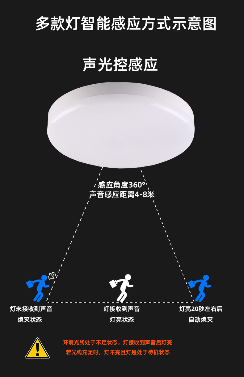 三防灯详情页_04