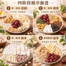 儿童四伸汤麦冬成长调灯芯草清心理鸡内金汤内热炖脾胃高品质汤包