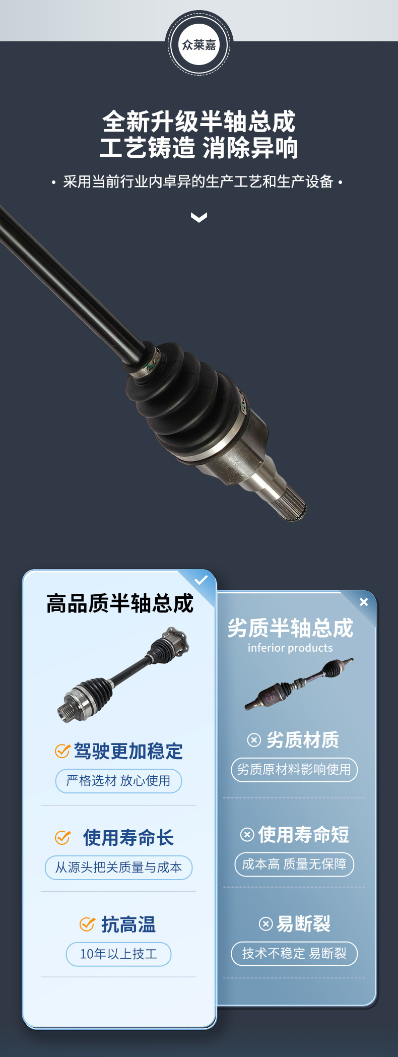 Compatible with Chery QQ J00 S15 2013-2016 models 1.0L 5MT front left half axle assembly with ball joint drive