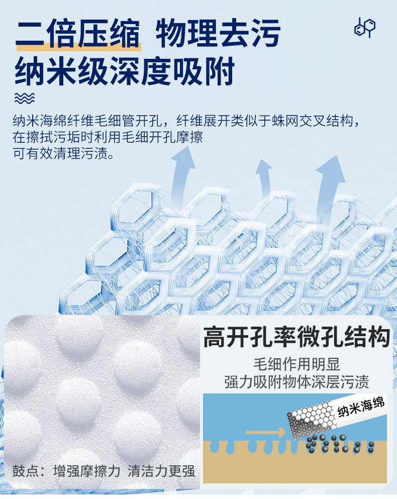 高泡海绵纳米魔力擦_07.jpg