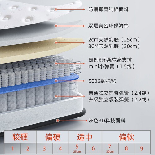 Westin five-star hotel natural latex mattress Simmons double-layer mini independent pocket spring custom factory