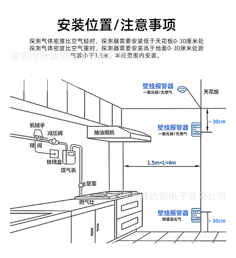 一氧化碳报警器详情页-015.jpg