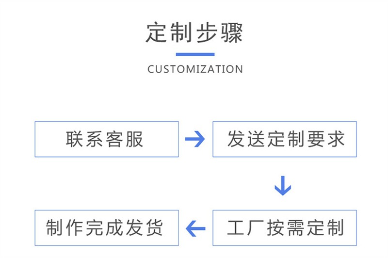 定制步骤.jpg
