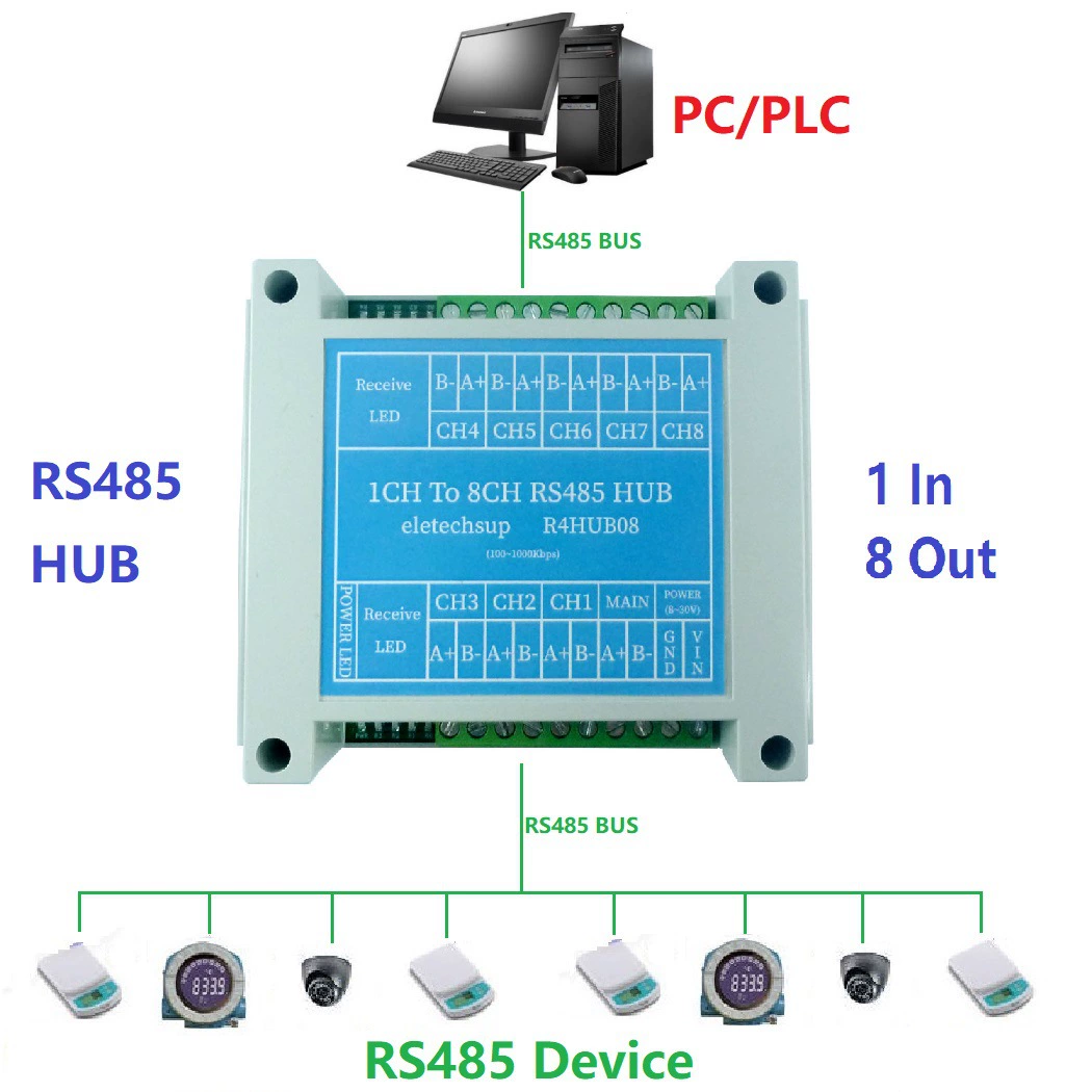 R4HUB08 Прямая продажа завода, внешняя торговля, горячие продажи, кросс-бордер поставка, поставка, поставка, поставка, поставка, техническая поддержка