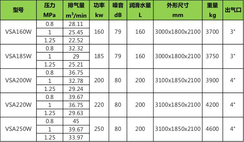 Oil-Free Water-Lubricated Screw-Type 37Kw Air Compressor 3 Cubic Meters Air-Cooled Small 22-Kilowatt Air Pump Air Compressor