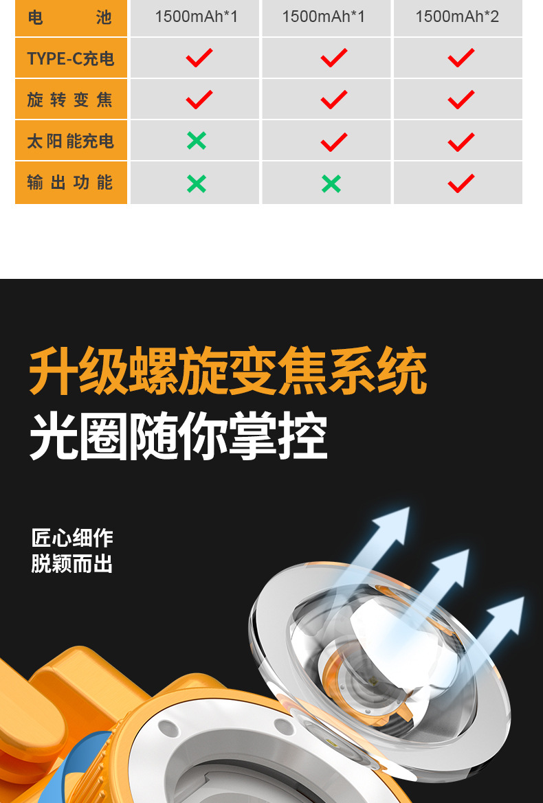 LED新款多功能太阳能露营灯家用应急夜市地摊灯户外USB充电野营灯详情4