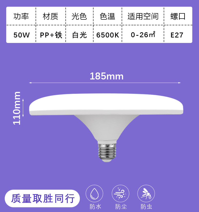 Lámpara LED de luz blanca ultra brillante de espectro completo lámpara de disco volador E27 fábrica de tornillo lámpara de ahorro de energía doméstica lámpara de protección de ojos lámpara de iluminación