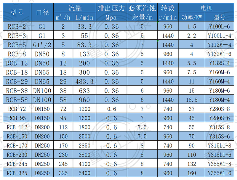 RCB参数表_Sheet1.png