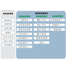 区域体检中心管理系统