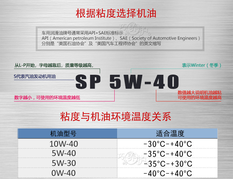 Suitable for Audi Engine Oil 5W40 Original A3 A4L A5 A6L Q3 Q5 Original Special Fully Synthetic Lubricant