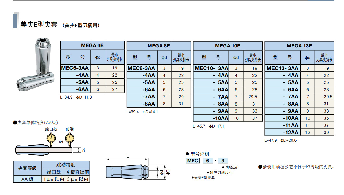 日本大昭和BIG夹套NEC8-3AA MEC8-4AA拍前询价
