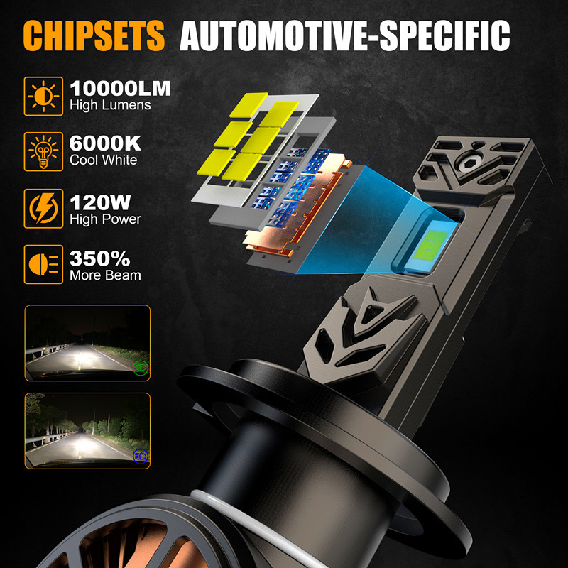 Nuevo faro de automóvil LED de alta potencia Z3 - H7    Banda decodificada   Brillo de concentración