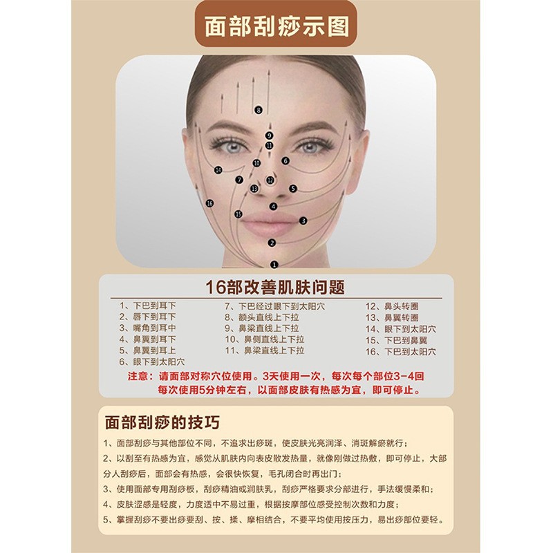 Acupoint Chart Body Meridian Map A5 Face Head Massage Reference Poster for Adults overview