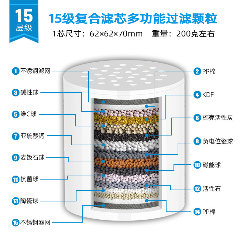 跨境15-20层级过滤器套装沐浴器净水器前置花洒过滤器除余氯滤芯|undefined