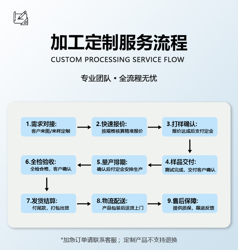 详情8